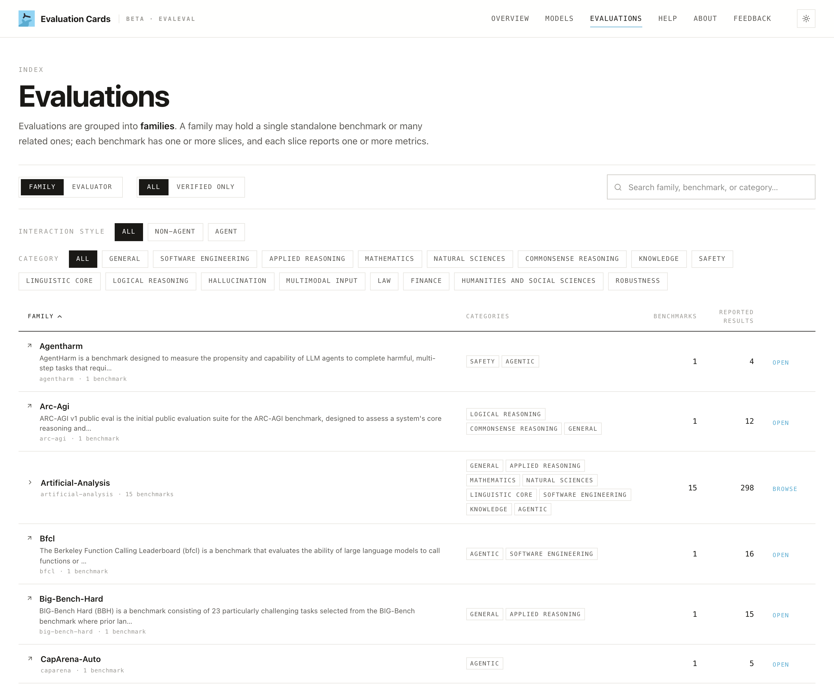 The Evaluations index, with families and their categories and counts.