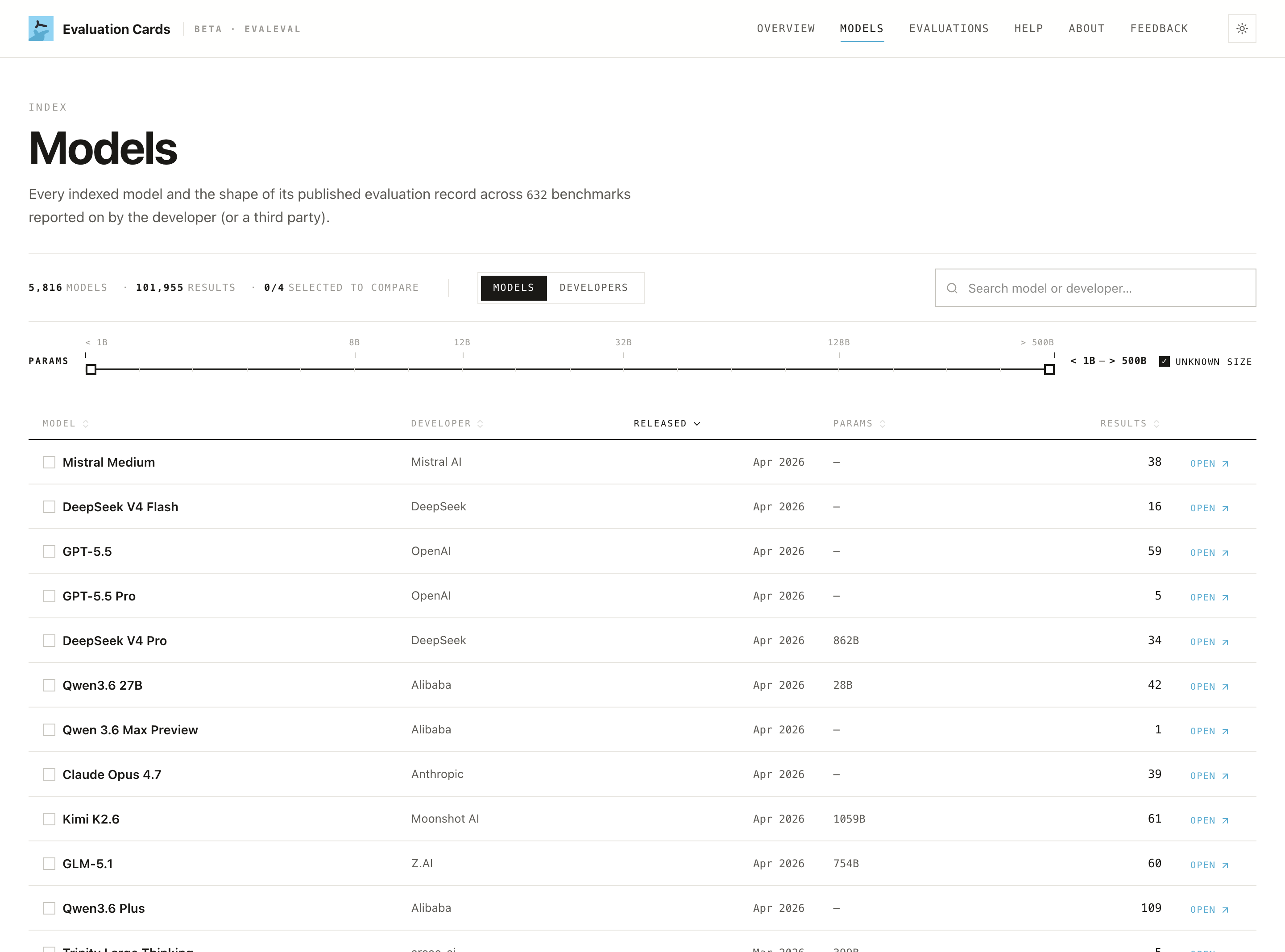 The Models index list.