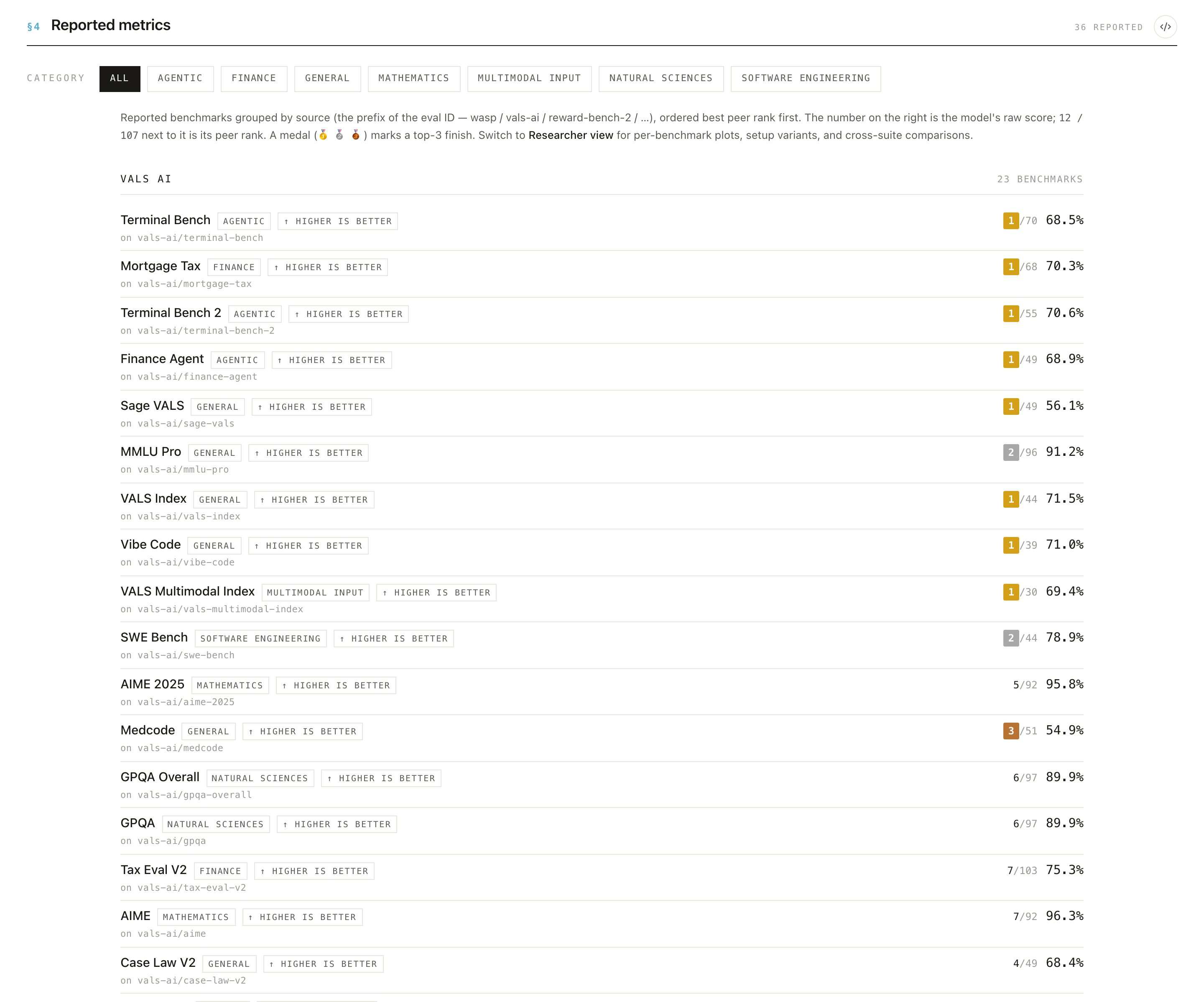 The §4 Reported metrics section with benchmark charts.