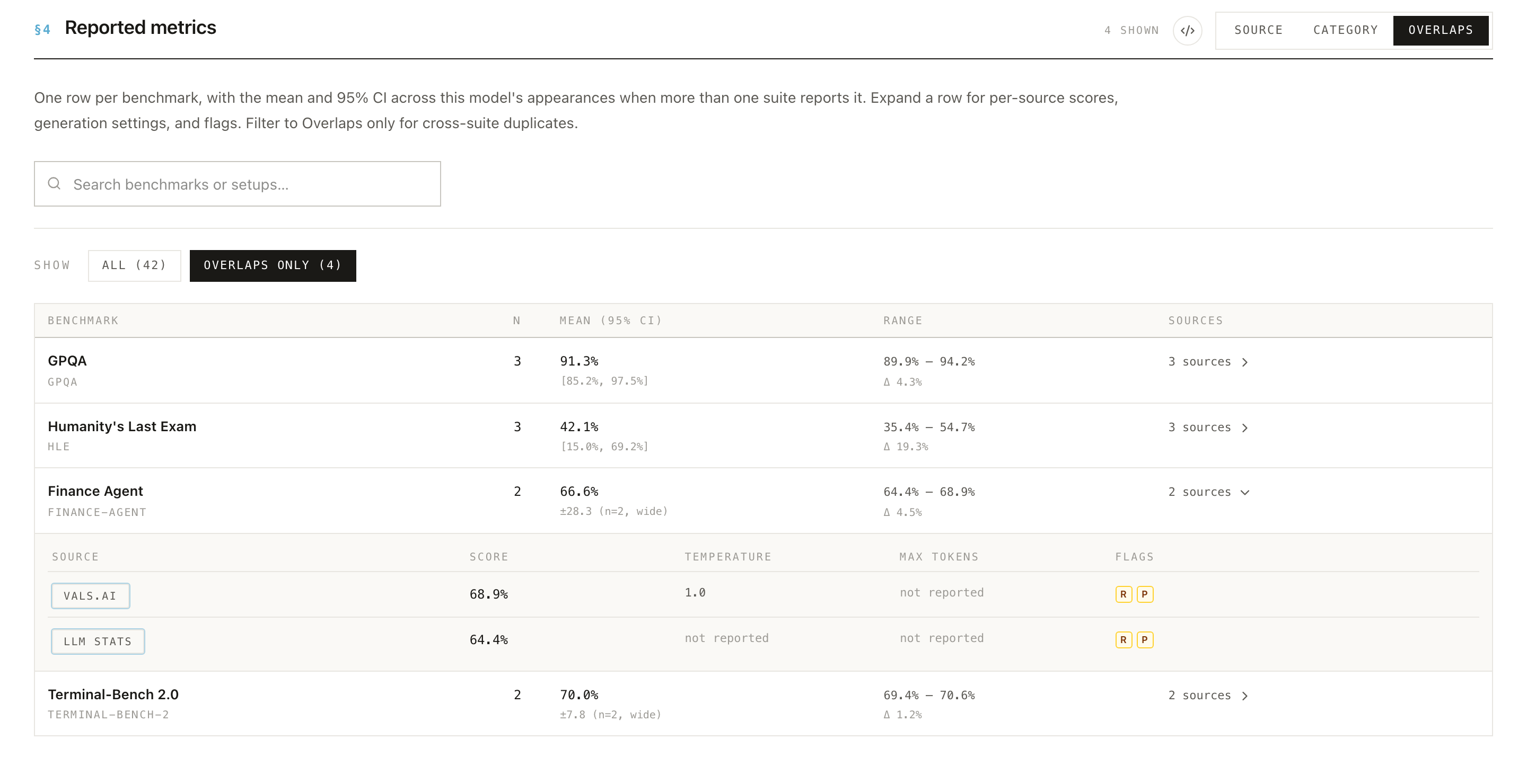 An Overlaps row expanded to show each source's score, settings, and per-result flags.